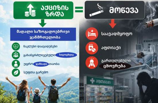 თამბაქოს კონტროლი